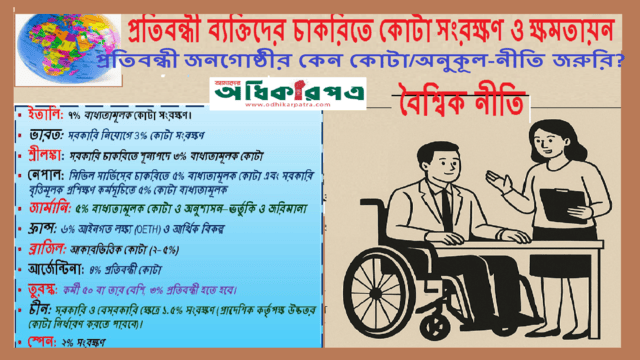 প্রতিবন্ধী ব্যক্তিদের ক্ষমতায়ন ও কর্মসংস্থান: বৈশ্বিক কোটা নীতি, বাস্তবায়ন ও অন্তর্ভুক্তিমূলক উন্নয়নের চ্যালেঞ্জ